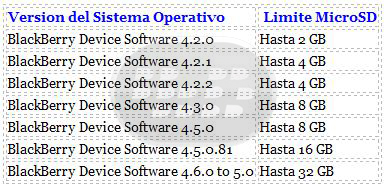 http://www.blackberrygratuito.com/images/02/blackberry%20microsd%20limit%20size.jpg