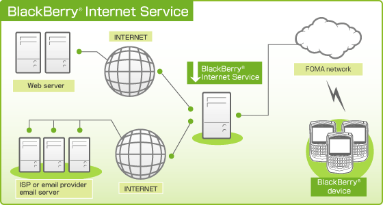 http://www.blackberrygratuito.com/images/02/blackberry-internet-service.gif