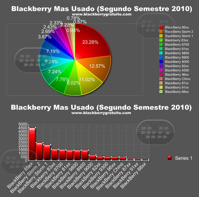 http://www.blackberrygratuito.com/images/02/encuesta%202010.jpg