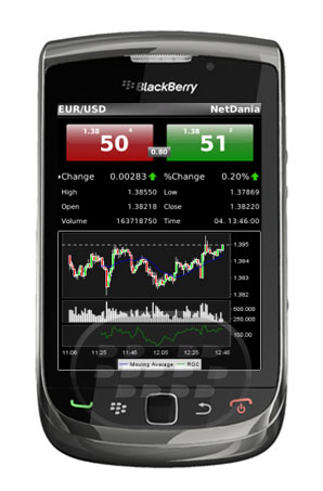 http://www.blackberrygratuito.com/images/03/NetDania_Forex_blackberry_app.jpg