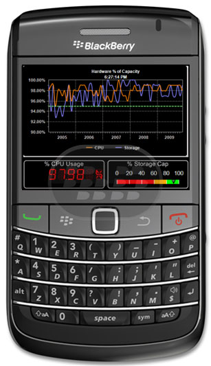 http://www.blackberrygratuito.com/images/03/PowerGadgets_Mobile_blackberry_app.jpg