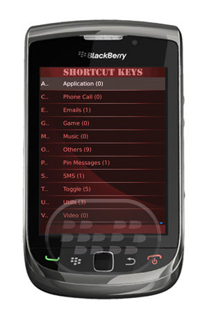 http://www.blackberrygratuito.com/images/03/Shortcut_Keys_For_BlackBerry.jpg
