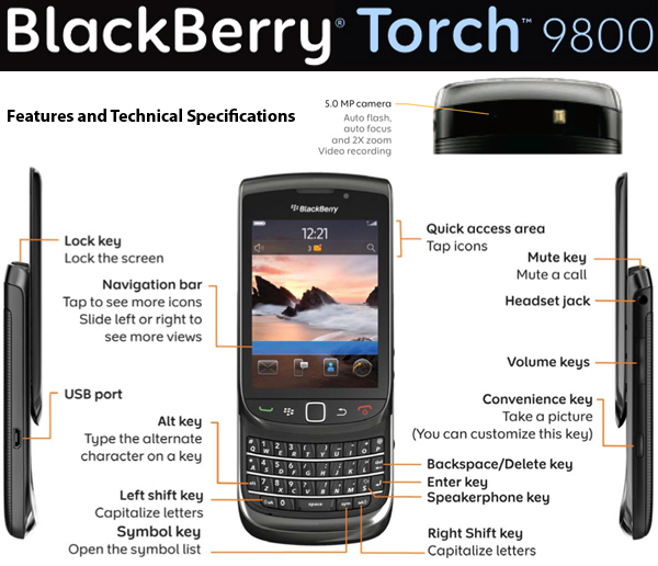 http://www.blackberrygratuito.com/images/blackberry-torch-9800-features.jpg