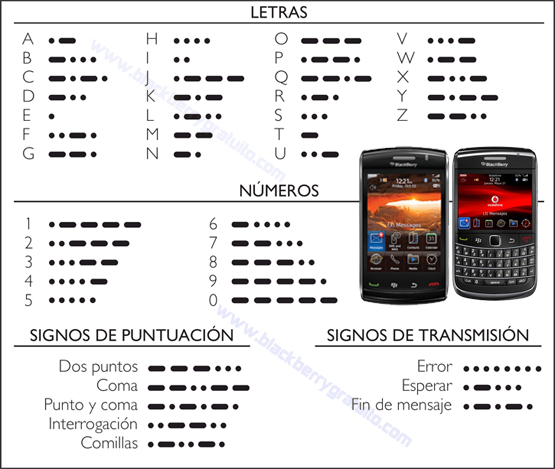 http://www.blackberrygratuito.com/images/codigo-morse%20blackbery.jpg